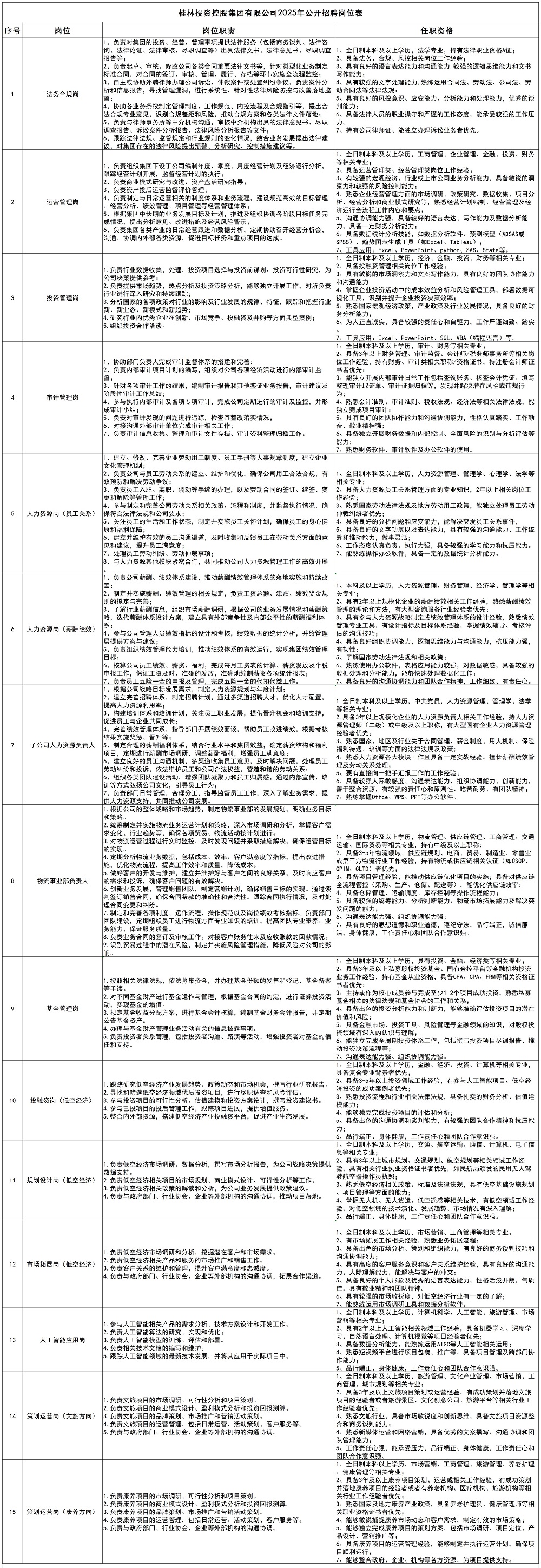 3044永利集团2025年公开招聘岗位表_大招.jpg 3044永利集团2025年公开招聘岗位表_大招.jpg